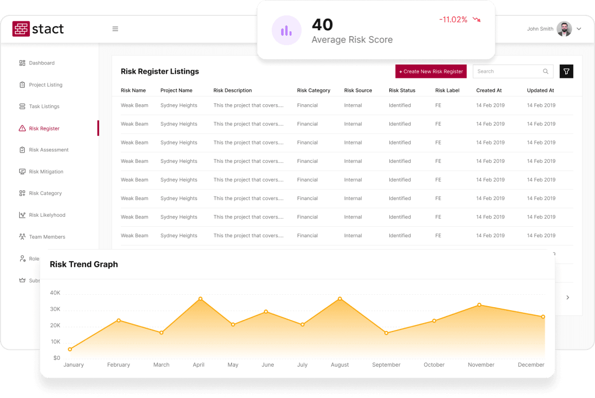 Advanced risk Analysis